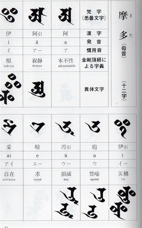 字母門|梵字